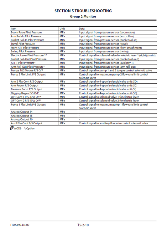 Manuales Técnicos Excavadora Hitachi ZX135US-5A