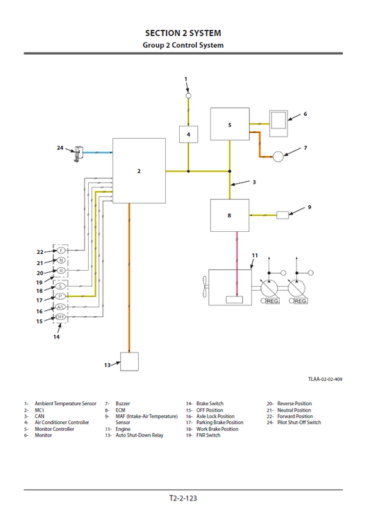 Manuales Técnicos Excavadora Hitachi ZX140W-5B