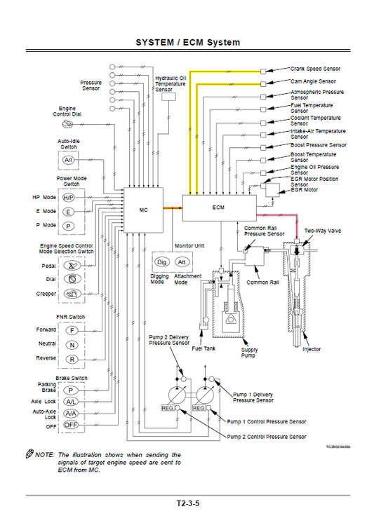 Manuales Técnicos Hitachi ZX170W-3, ZX190W-3