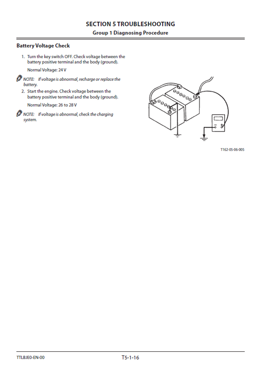 Manuales Técnicos Excavadora Hitachi ZX170W-5A