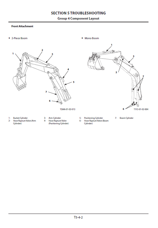 Manuales Técnicos Excavadora Hitachi ZX180LC-5B, ZX180LCN-5B