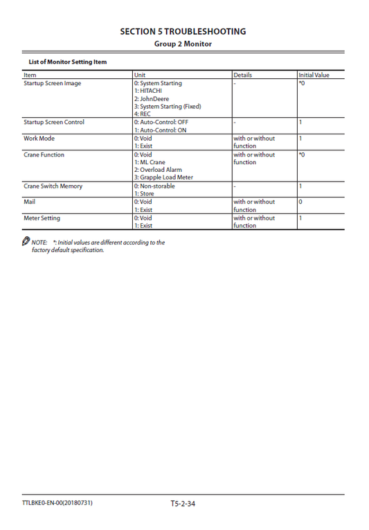 Manuales Técnicos Excavadora Hitachi ZX190W-5A