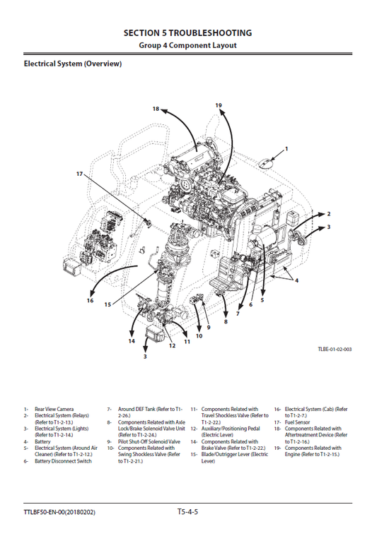 Manuales Técnicos Excavadora Hitachi ZX190W-6