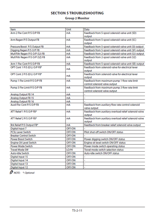 Manuales Técnicos Excavadora Hitachi ZX225US-5B, ZX225USLC-5B