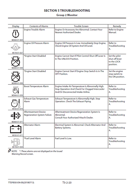 Manuales Técnicos Excavadora Hitachi ZX225USLC-6, ZX225USRLC-6