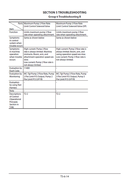 Manuales Técnicos Excavadora Hitachi ZX250LC-5B, ZX250LCN-5B