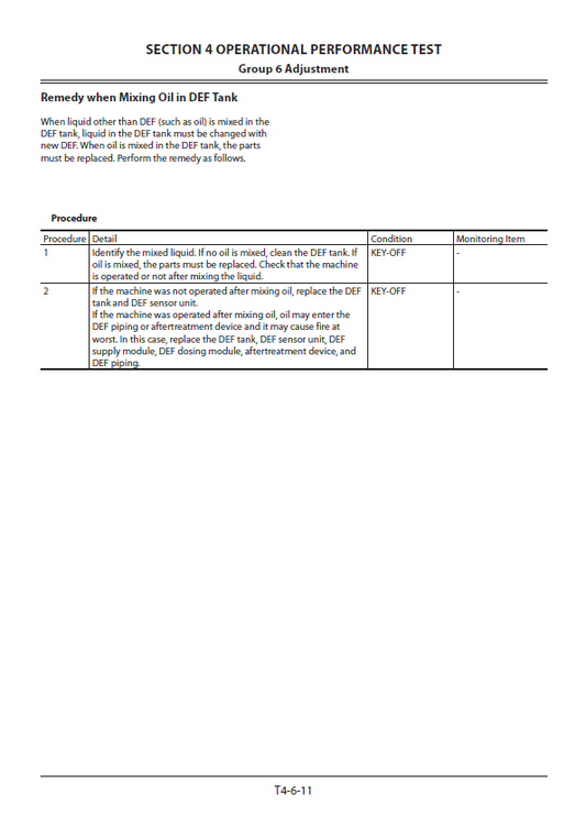 Manuales Técnicos Excavadora Hitachi ZX250LC-6, ZX250LCN-6