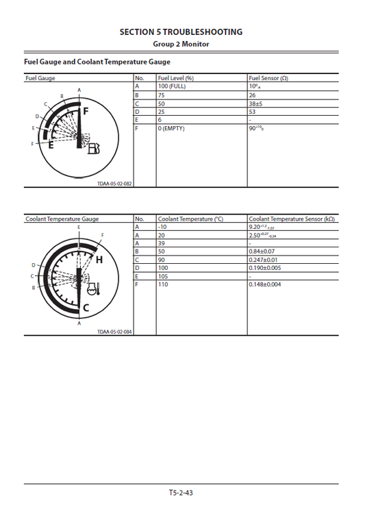 Manuales Técnicos Excavadora Hitachi ZX300-5A, ZX300LC-5A, ZX300LCH-5A
