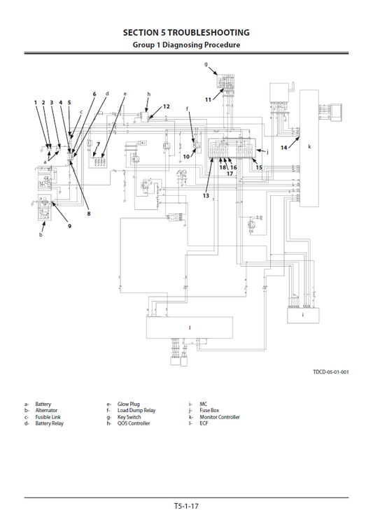 Manuales Técnicos Excavadora Hitachi ZX330-5G, ZX350-5G