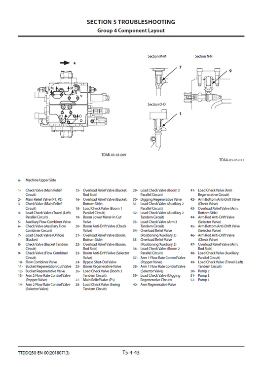 Manuales Técnicos Excavadora Hitachi ZX350LC-6, ZX350LCN-6