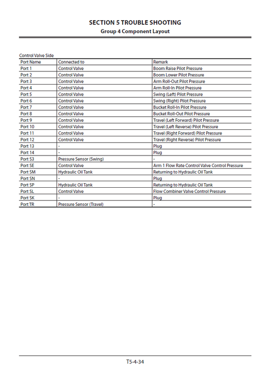 Manuales Técnicos Excavadora Hitachi ZX470-5A, ZX490-5A, ZX530-5A