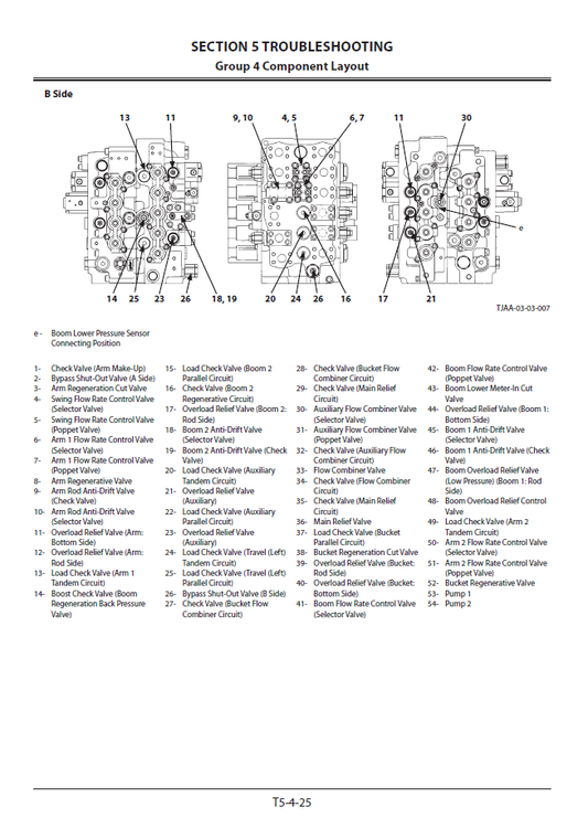 Manuales Técnicos Excavadora Hitachi ZX470-5B, ZX520-5B
