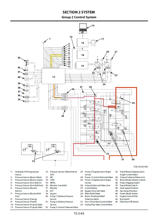 Manuales Técnicos Excavadora Hitachi ZX470H GI
