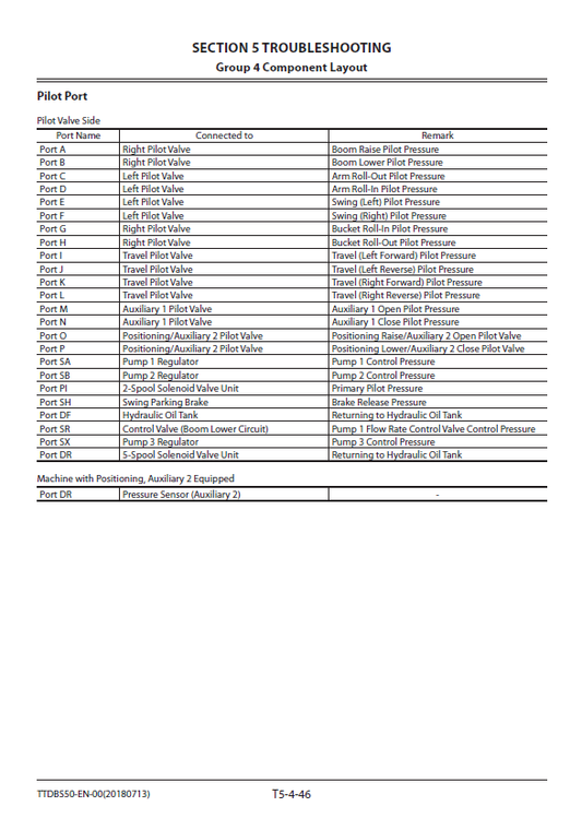 Manuales Técnicos Excavadoras Hitachi ZX190LC-6, ZX190LCN-6