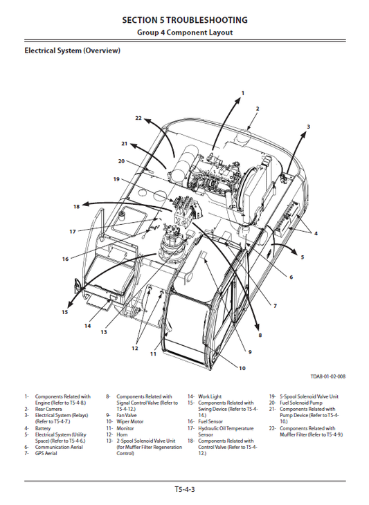 Manuales Técnicos Excavadoras Hitachi ZX350LC-5B, ZX350LCN-5B