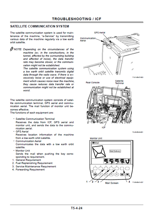 Manuales Técnicos Excavadora sobre Ruedas Hitachi ZX210W-3, ZX220W-3