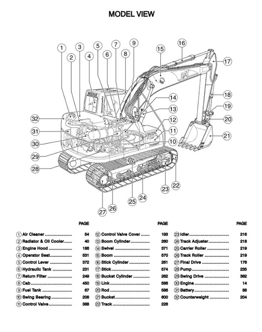 CATALOGO DE PARTES EXCAVADORA 311Cu CLK01001 / 6LK27420