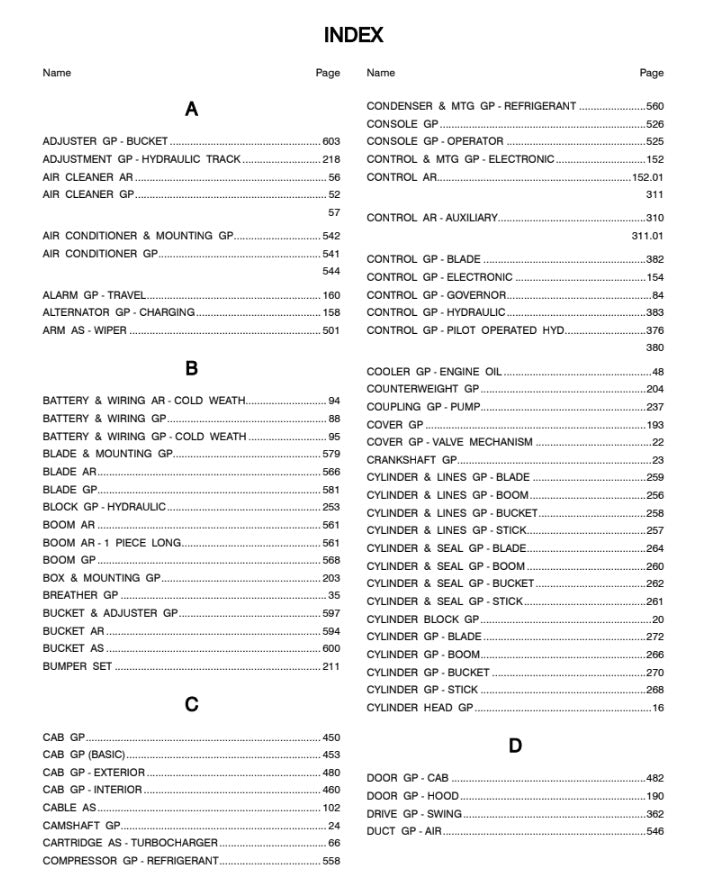 CATALOGO DE PARTES EXCAVADORA 311Cu CLK01001 / 6LK27420