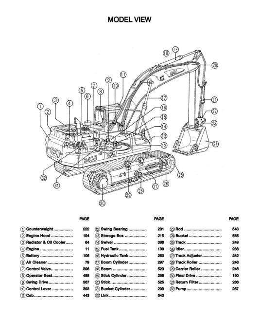 CATALOGO DE PARTES EXCAVADORA 345B 345BL 8KW1 9CW1