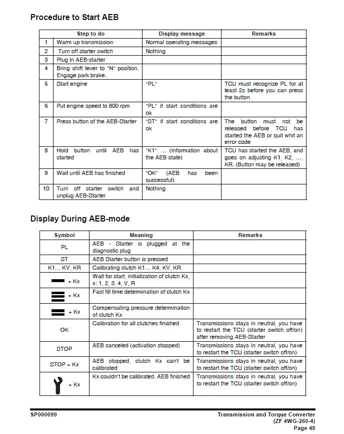 MANUAL DE OPERACIONES CARGADOR FRONTAL DL400