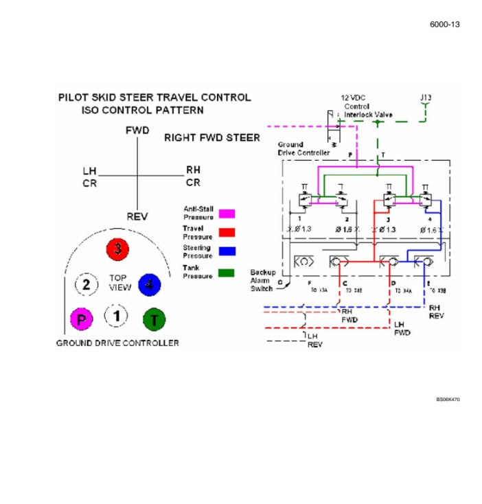 MANUAL DE REPARACIÓN MINI CARGADOR 430 440 440 CT
