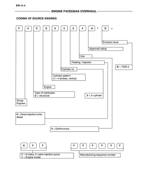MANUAL DE REPARACIÓN MOTOR F4CE0354A