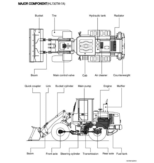 Manual de Reparación Cargador Hyundai HL730-7A
