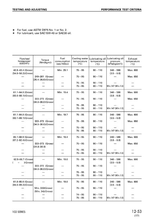 MANUAL DE SERVICIO MOTOR 102 SERIES