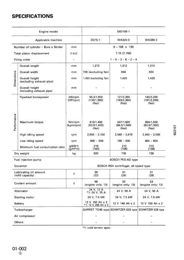 MANUAL DE SERVICIOS 108 SERIES