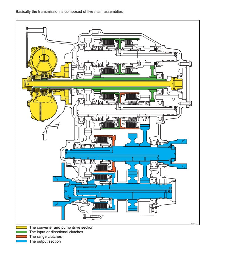 MANUAL DE SERVICIOS RETROEXCAVADORA NEW HOLLAND B110-B115