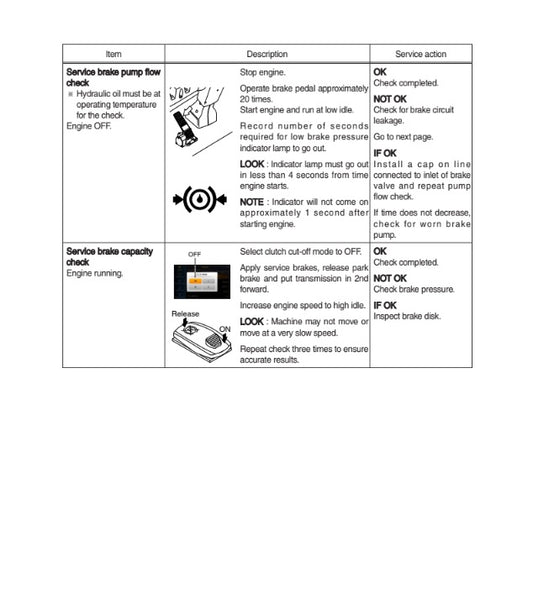 MANUAL DE SERVICIOS CARGADORA FONTAL HL960