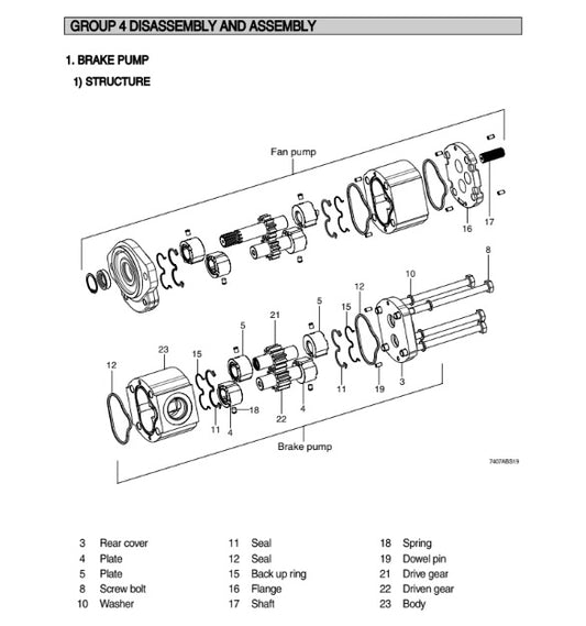 MANUAL DE SERVICIOS CARGADORA FRONTAL HL740-7A