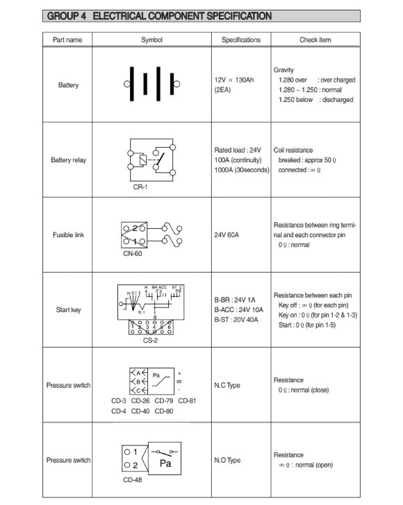 MANUAL DE SERVICIOS CARGADORA FRONTAL HL740-9
