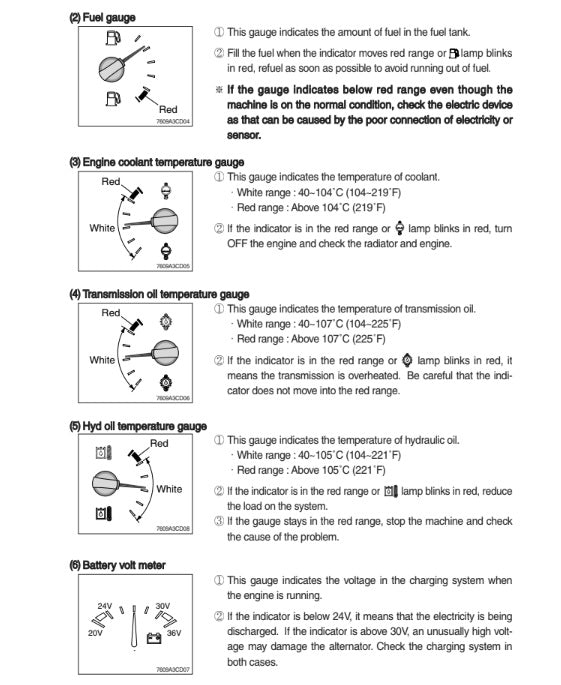 MANUAL DE SERVICIOS CARGADORA FRONTAL HL740-9A