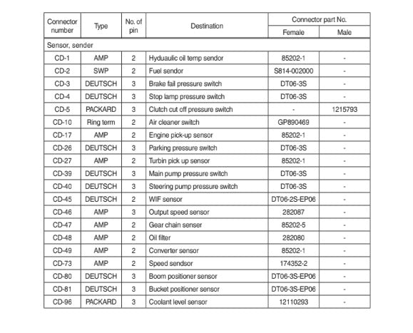 MANUAL DE SERVICIOS CARGADORA FRONTAL HL760-9A