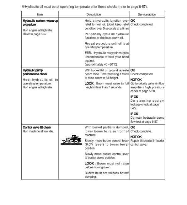 MANUAL DE SERVICIOS CARGADORA FRONTAL HL770-9