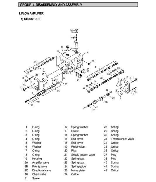 MANUAL DE SERVICIOS CARGADORA FRONTAL HL770