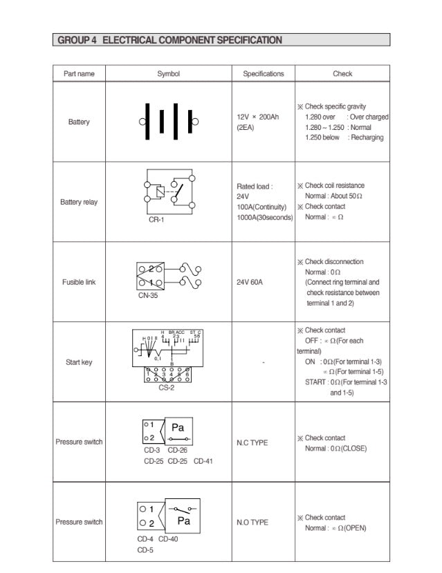 MANUAL DE SERVICIOS CARGADORA FRONTAL HL780-3A