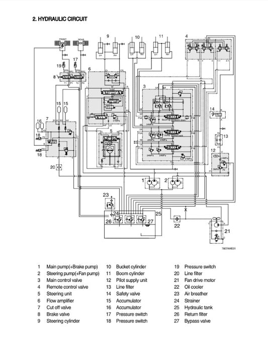 MANUAL DE SERVICIOS CARGADORA FRONTAL HL780-7A