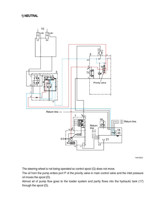MANUAL DE SERVICIOS CARGADORA FRONTAL HL940
