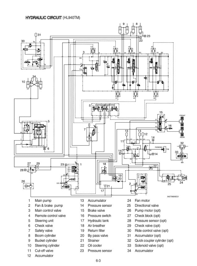 MANUAL DE SERVICIOS CARGADORA FRONTAL HL940