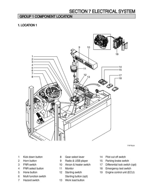 MANUAL DE SERVICIOS CARGADORA FRONTAL HL980