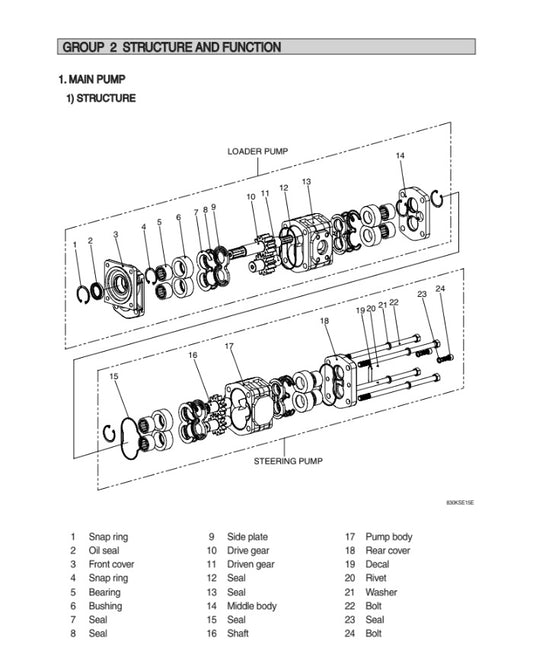 Manual de Reparación Cargador Hyundai SL730
