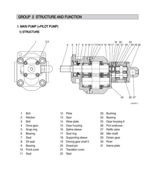 Manual de Reparación Cargador Hyundai SL735