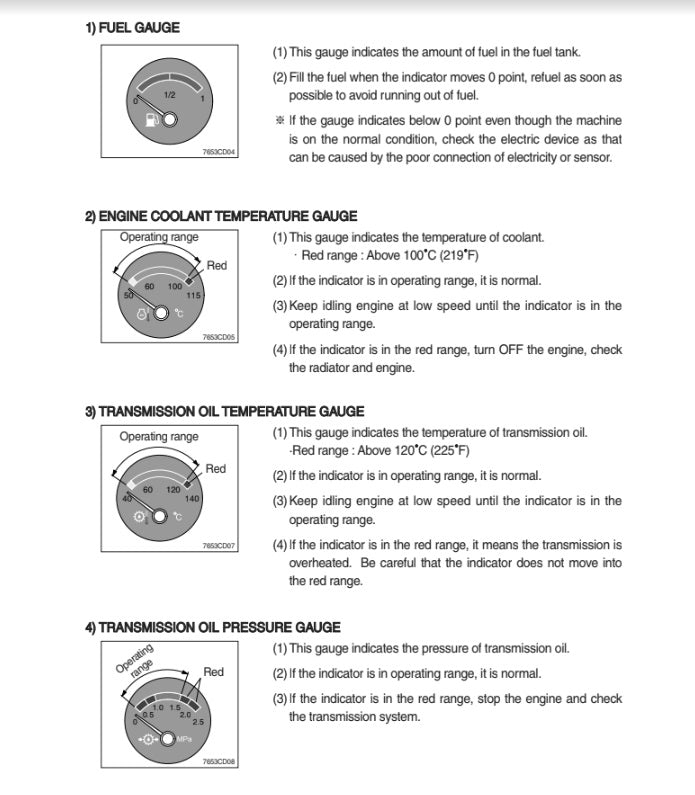Manual de Reparación Cargador Hyundai SL735