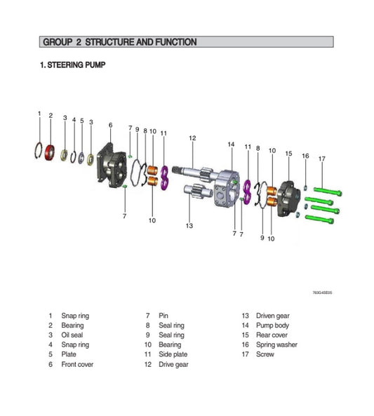 Manual de Reparación Cargador Hyundai SL763G