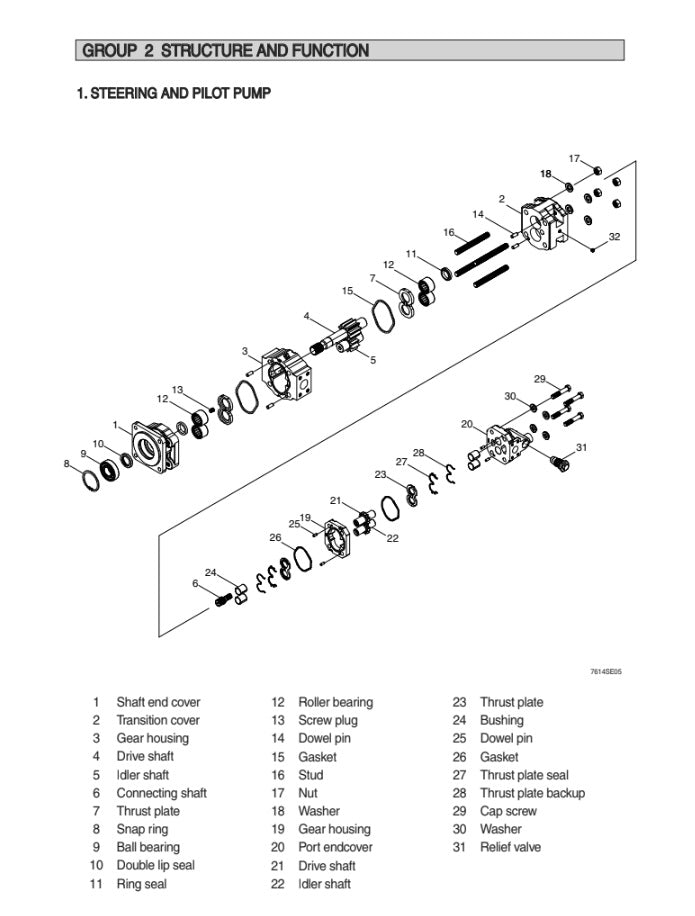 Manual de Reparación Cargador Hyundai SL765
