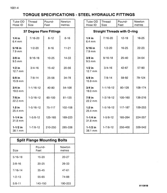 MANUAL DE SERVICIOS CARGADOR FRONTAL 621B 721B