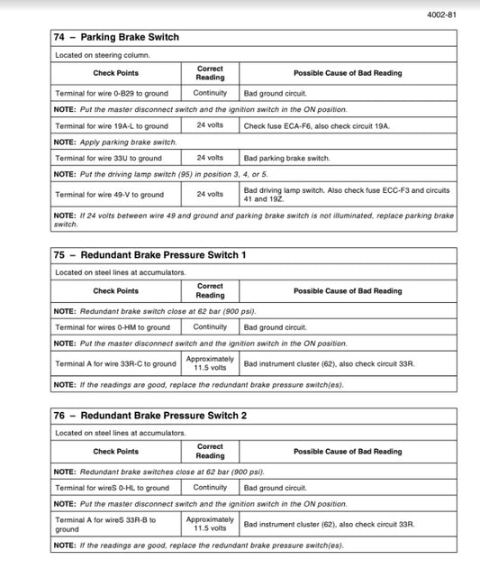 MANUAL DE SERVICIOS CARGADOR FRONTAL 721F TIER 4