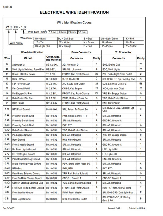 MANUAL DE SERVICIOS CARGADOR FRONTAL 921E